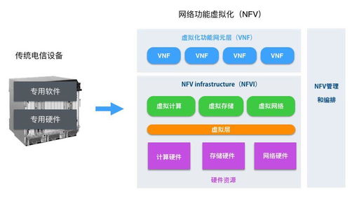 移动通信中组Pool的那些事儿